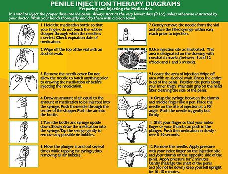 Penile Injection Instructions Ucp Pharmacy