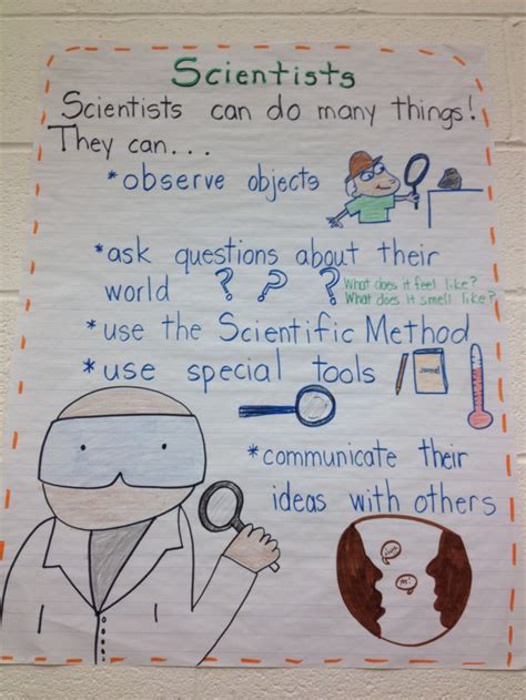 Scientist Anchor Chart Anchor Charts And Anchors On Pinterest