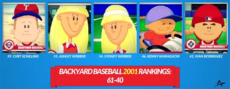 Let's play backyard baseball 2001 (with commentary!) pt. Backyard Baseball 2001 Draftkings Price Guide Part 1 ...