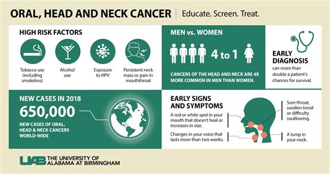 “im One Of The Lucky Ones” — Treating Head And Neck Cancer News Uab