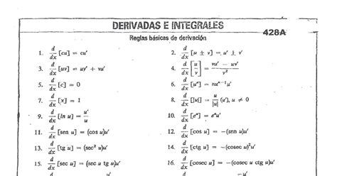 Formulario De Derivadas E Integrales Calculo Diferencial E Integrado