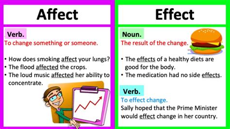 Affect Vs Effect Difference Between Affect And Effect Learn Zohal