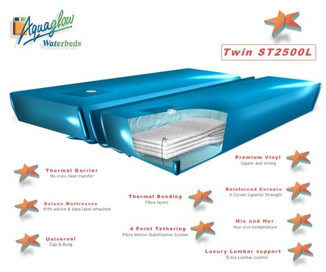 Deluxe Twin Dual Mattresses For Soft Sided Waterbeds St2500 Aquaglow Waterbeds