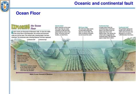 Introduction To Oceanography And History Of Ocean Science