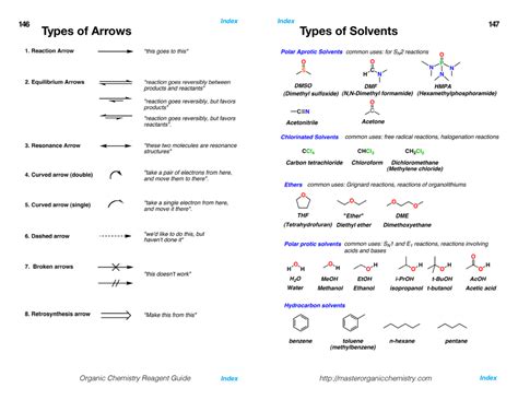 Organic Chemistry Reagent Guide Chemistry Study Guide Teaching