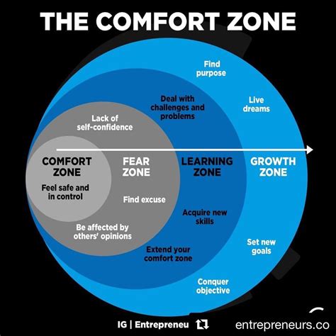 If You Want To Expand Your Comfort Zone You Have To Get Out Of The One