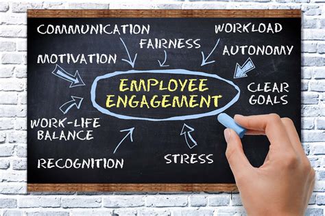 Engaging Employees On Purpose Welearn