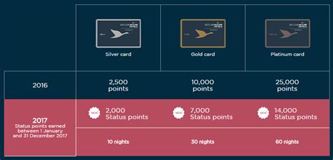 Upcoming Changes To Le Club Accorhotels Loyalty Program In 2017 — The