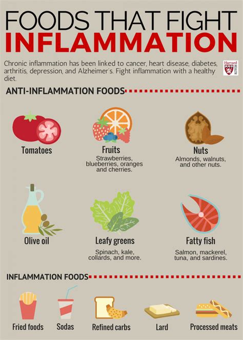 Foods That Fight Inflammation Harvard Health