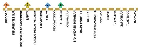 Línea 12 del Metro CDMXestaciones mapas información