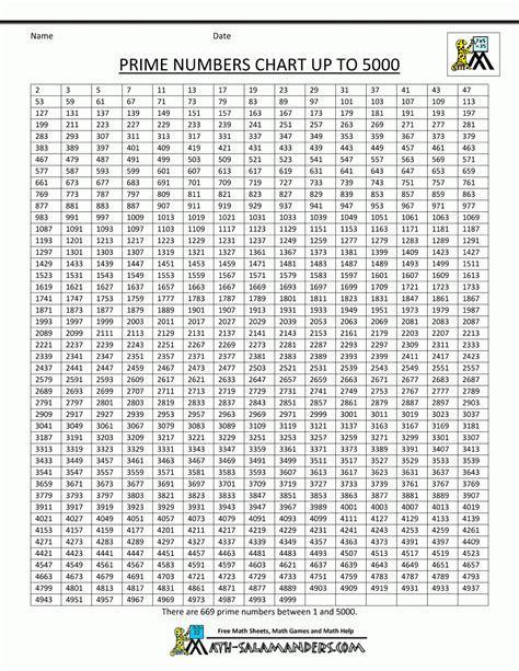 1 1000 Number Chart Printable