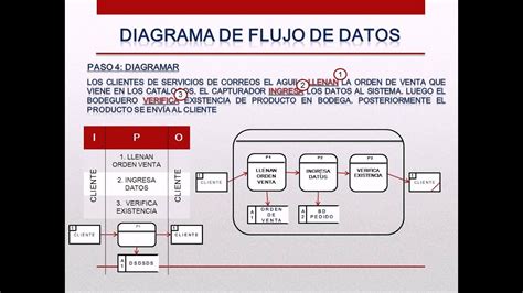 Sistemas De Informacion General Diagrama De Flujo Images