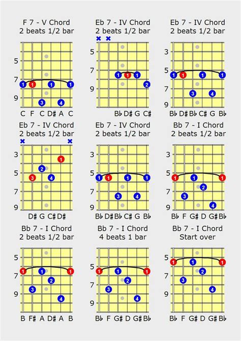 Blues Guitar Chords Basic Guitar Lessons Blues Guitar Chords Free