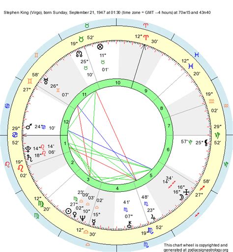 Birth Chart Stephen King Virgo Zodiac Sign Astrology