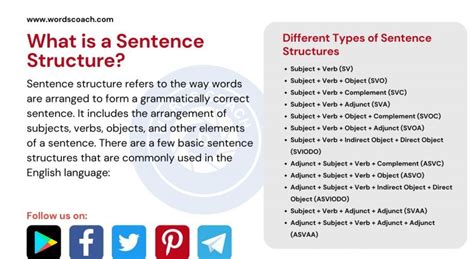 Sentence Structure Word Coach