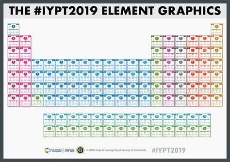 Compound Interest Iypt 2019 Element Infographics