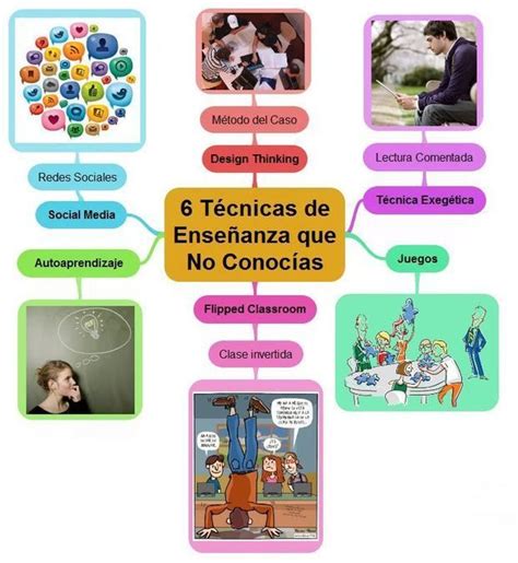 6 Técnicas De Enseñanza Que No Conocías Tecnicas De Enseñanza