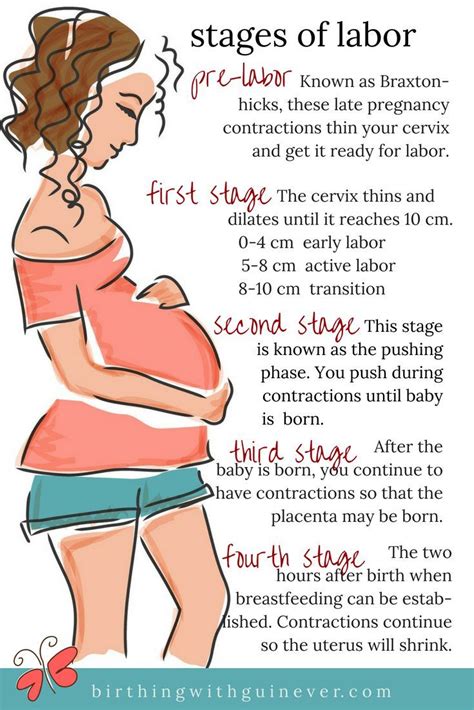Pin On Labor And Birth