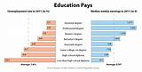 Pictures of Number Of Credits For A Bachelor''s Degree