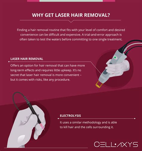 Side Effects Of Laser Hair Removal Cellaxys