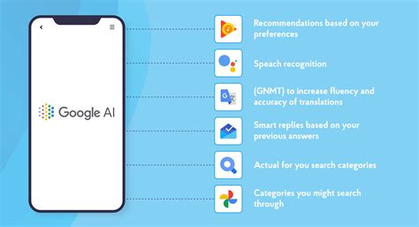 Why You Need Ai In Your Mobile App