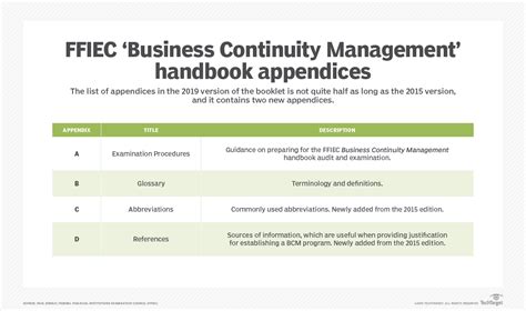 Updated Ffiec Business Continuity Handbook Highlights Planning