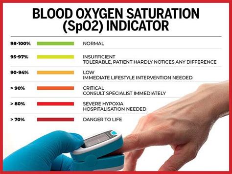 Understanding Blood Oxygen Levels 123checkup