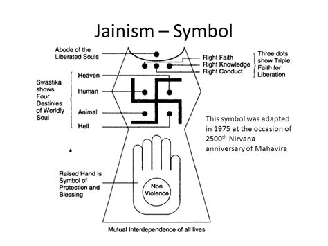 7 Tenets Of Jainism Which Are More Relevant Than Ever