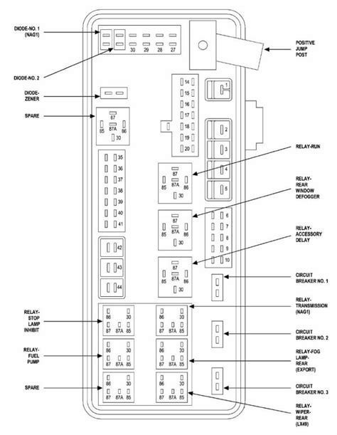 Fuses And Relays Box Diagram Chrysler 300