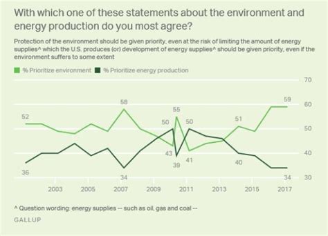 By The Numbers Trumps Big Environmental Regulation Rollback Is All