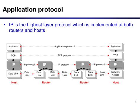 PPT - IP - The Internet Protocol PowerPoint Presentation, free download ...