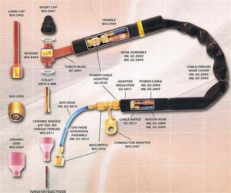 Tmp Tig Welding Torch Argon Torches Gas Cool And Water Cool Model Name