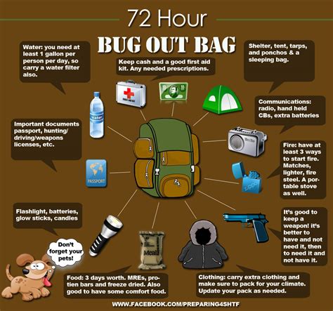 Building A User Friendly Bug Out Bag Lds Women Of God
