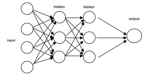 Architecture Of Multilayer Feed Forward Neural Network Architecture