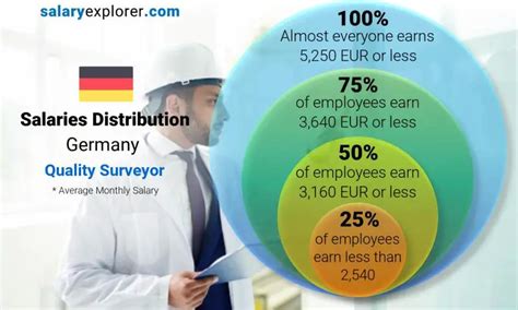Quality Surveyor Average Salary In Germany 2023 The Complete Guide