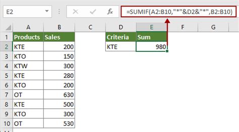 Excel Formula Sumif Contains Text Peran Sekolah