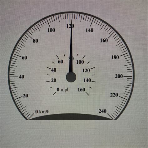 Read The Speedometer And Report The Speed To The Proper Number Of