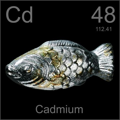 Sample Of The Element Cadmium In The Periodic Table