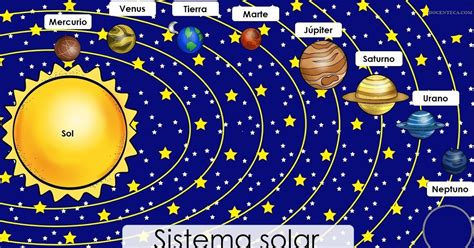 Yo Hablo Español ¿y Tú Ciencias El Sistema Solar