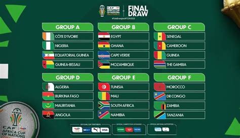 AFCON 2023: How to watch; SuperSport secures broadcast rights