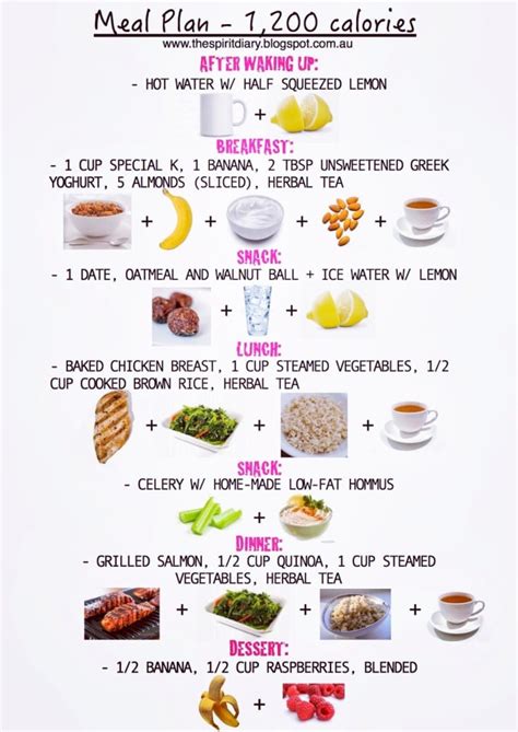 Users can cancel or alter. Provide perfect diet chart,diet plan guidance by Saimaparacha