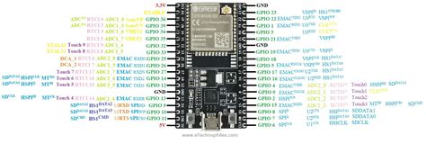 Esp32 Dev Board Pinout Specifications Datasheet And Schematic