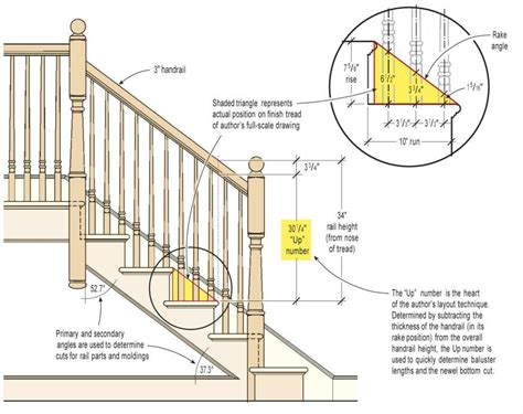 How To Measure Stair Railing Angle Railing Design Reference