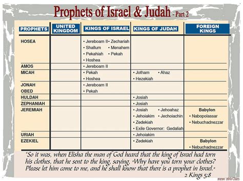 Printable Chart Of Kings Of Israel And Judah With Prophets Printable