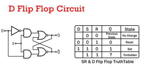 Circuit Diagram Of D Flip Flop Circuit Diagram