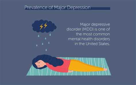 Statistics About Major Depressive Disorder Prevenlance Onset And More