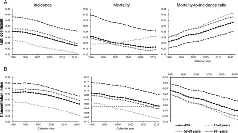 Global Patterns And Trends In The Breast Cancer Incidence And Mortality