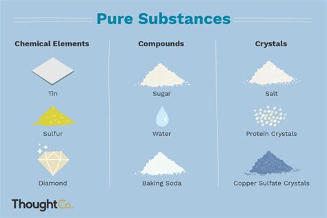 Pure obligations are understood in contrast to modal obligations, since pure and simple obligations produce effects from their origin without depending on any condition. Get Examples of Pure Substances | Pure products ...