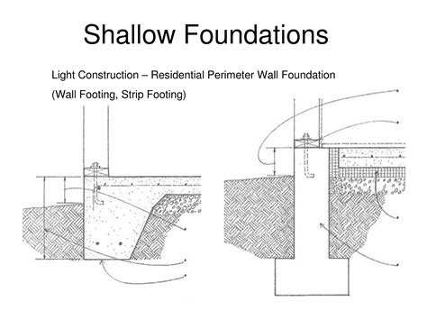 Pin On Soils And Foundations