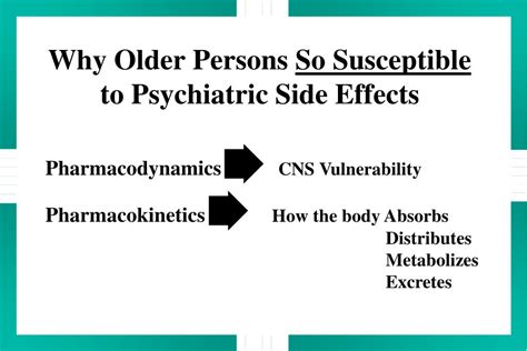 Ppt Drugs Contraindicated In Dementia Powerpoint Presentation Free